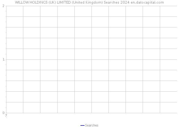 WILLOW HOLDINGS (UK) LIMITED (United Kingdom) Searches 2024 