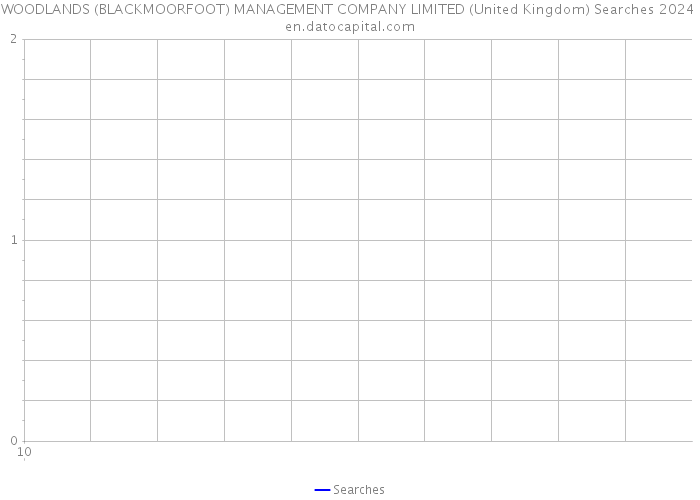 WOODLANDS (BLACKMOORFOOT) MANAGEMENT COMPANY LIMITED (United Kingdom) Searches 2024 