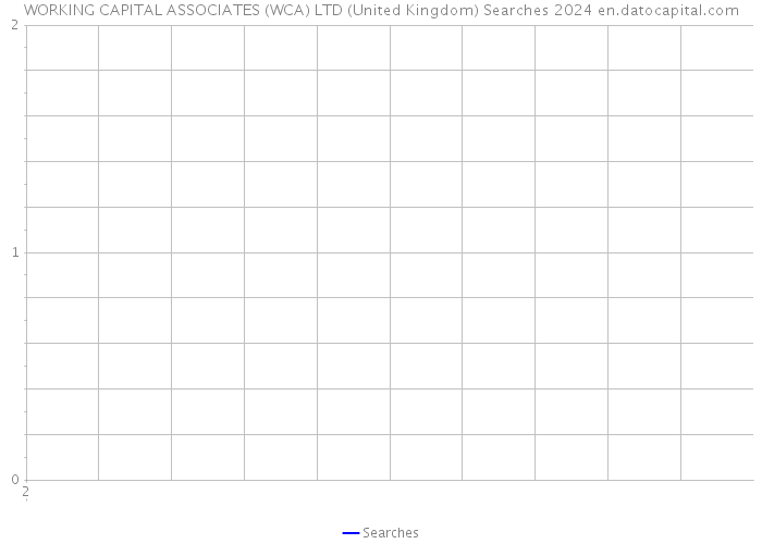WORKING CAPITAL ASSOCIATES (WCA) LTD (United Kingdom) Searches 2024 