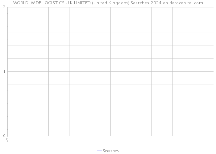 WORLD-WIDE LOGISTICS U.K LIMITED (United Kingdom) Searches 2024 