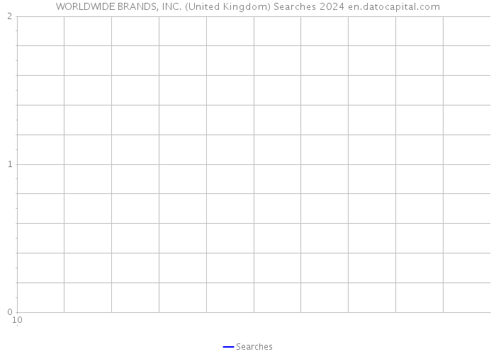 WORLDWIDE BRANDS, INC. (United Kingdom) Searches 2024 