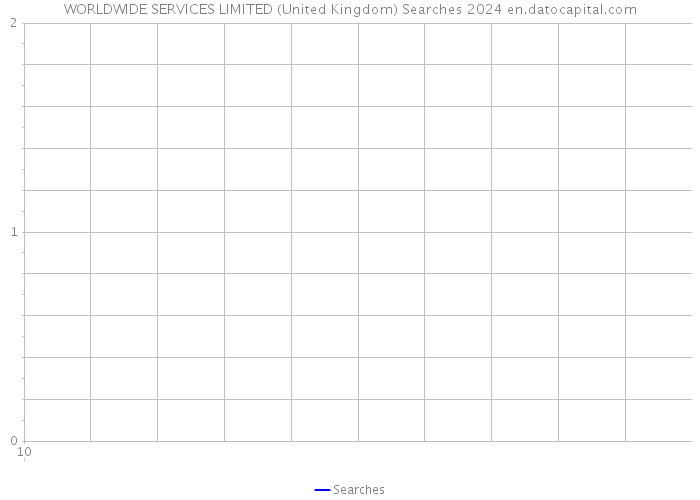 WORLDWIDE SERVICES LIMITED (United Kingdom) Searches 2024 