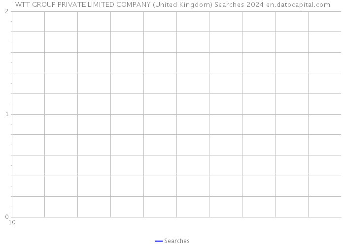 WTT GROUP PRIVATE LIMITED COMPANY (United Kingdom) Searches 2024 