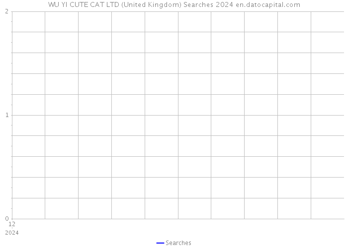 WU YI CUTE CAT LTD (United Kingdom) Searches 2024 