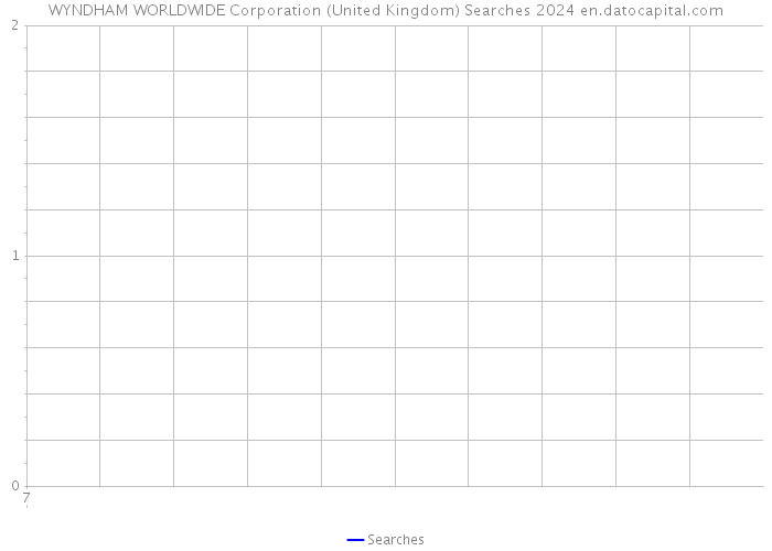 WYNDHAM WORLDWIDE Corporation (United Kingdom) Searches 2024 