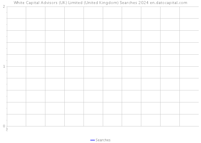 White Capital Advisors (UK) Limited (United Kingdom) Searches 2024 