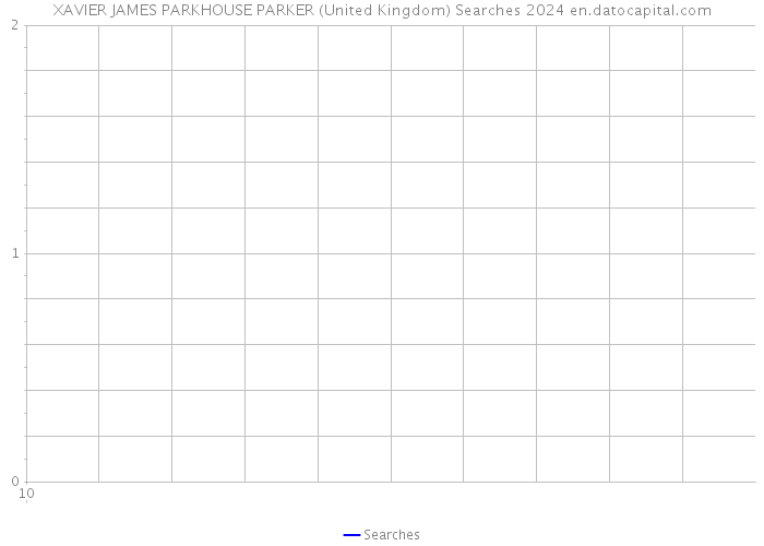 XAVIER JAMES PARKHOUSE PARKER (United Kingdom) Searches 2024 