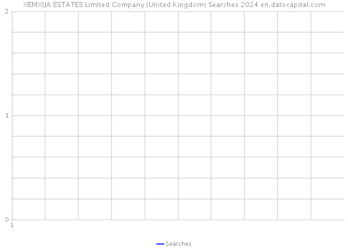 XEMXIJA ESTATES Limited Company (United Kingdom) Searches 2024 