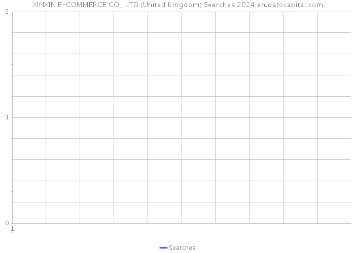 XINXIN E-COMMERCE CO., LTD (United Kingdom) Searches 2024 
