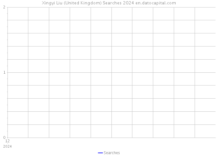 Xingyi Liu (United Kingdom) Searches 2024 