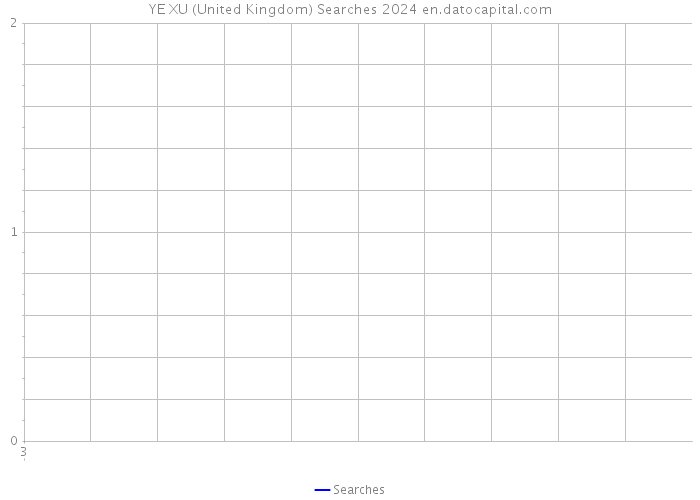 YE XU (United Kingdom) Searches 2024 