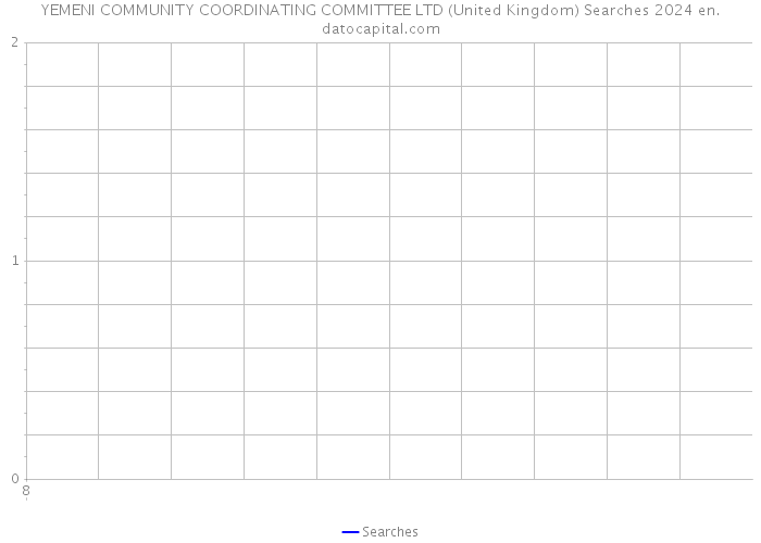 YEMENI COMMUNITY COORDINATING COMMITTEE LTD (United Kingdom) Searches 2024 