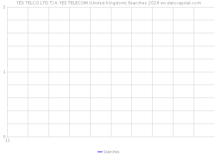 YES TELCO LTD T/A YES TELECOM (United Kingdom) Searches 2024 