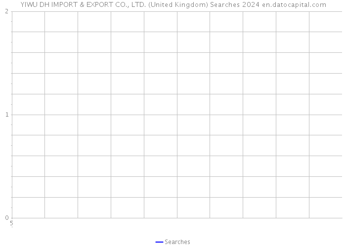 YIWU DH IMPORT & EXPORT CO., LTD. (United Kingdom) Searches 2024 