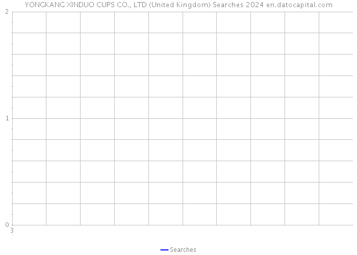 YONGKANG XINDUO CUPS CO., LTD (United Kingdom) Searches 2024 