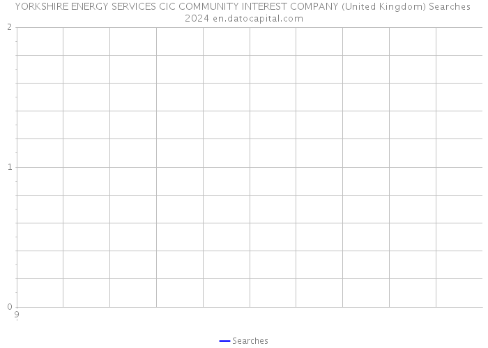 YORKSHIRE ENERGY SERVICES CIC COMMUNITY INTEREST COMPANY (United Kingdom) Searches 2024 