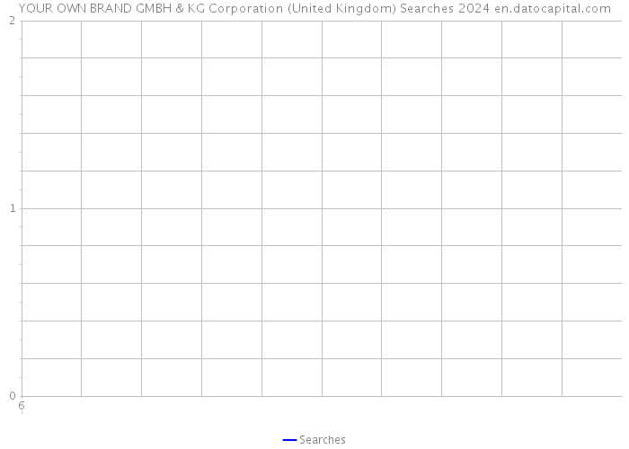 YOUR OWN BRAND GMBH & KG Corporation (United Kingdom) Searches 2024 