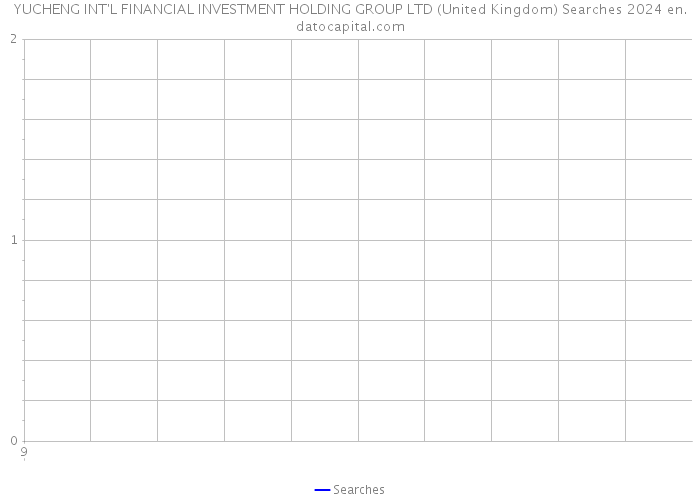 YUCHENG INT'L FINANCIAL INVESTMENT HOLDING GROUP LTD (United Kingdom) Searches 2024 