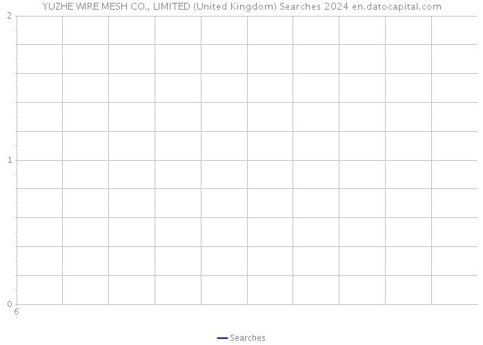 YUZHE WIRE MESH CO., LIMITED (United Kingdom) Searches 2024 