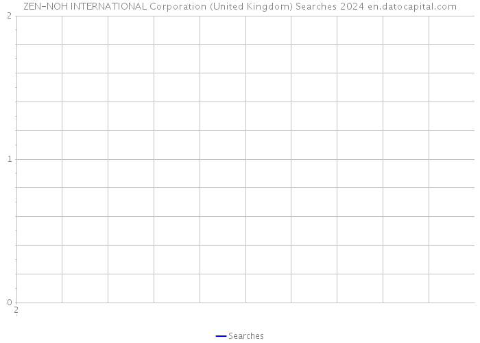 ZEN-NOH INTERNATIONAL Corporation (United Kingdom) Searches 2024 