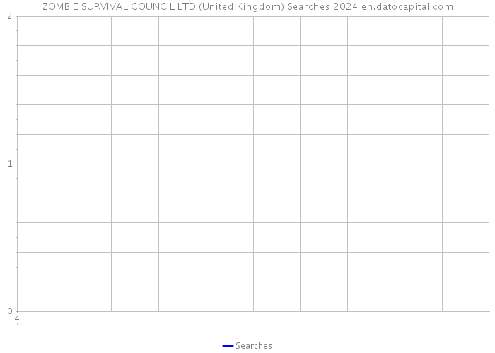 ZOMBIE SURVIVAL COUNCIL LTD (United Kingdom) Searches 2024 