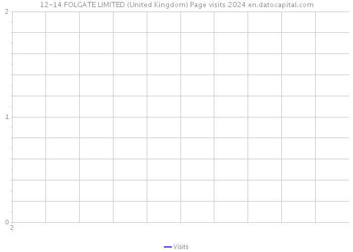 12-14 FOLGATE LIMITED (United Kingdom) Page visits 2024 