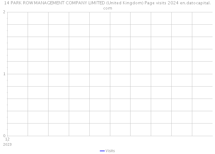 14 PARK ROW MANAGEMENT COMPANY LIMITED (United Kingdom) Page visits 2024 