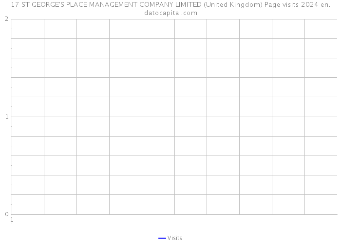 17 ST GEORGE'S PLACE MANAGEMENT COMPANY LIMITED (United Kingdom) Page visits 2024 