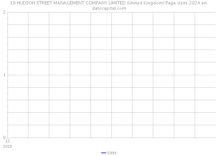 19 HUDSON STREET MANAGEMENT COMPANY LIMITED (United Kingdom) Page visits 2024 