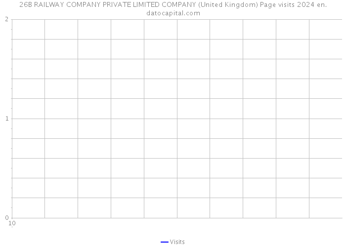 26B RAILWAY COMPANY PRIVATE LIMITED COMPANY (United Kingdom) Page visits 2024 