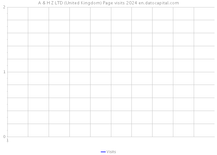 A & H Z LTD (United Kingdom) Page visits 2024 