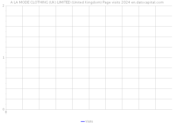 A LA MODE CLOTHING (UK) LIMITED (United Kingdom) Page visits 2024 