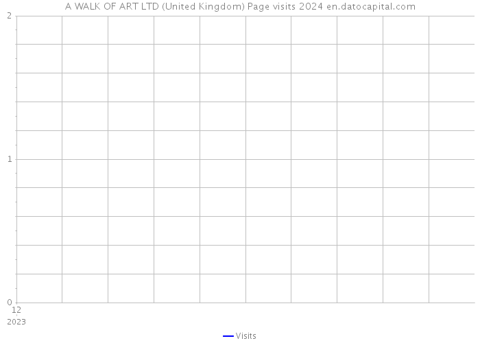 A WALK OF ART LTD (United Kingdom) Page visits 2024 