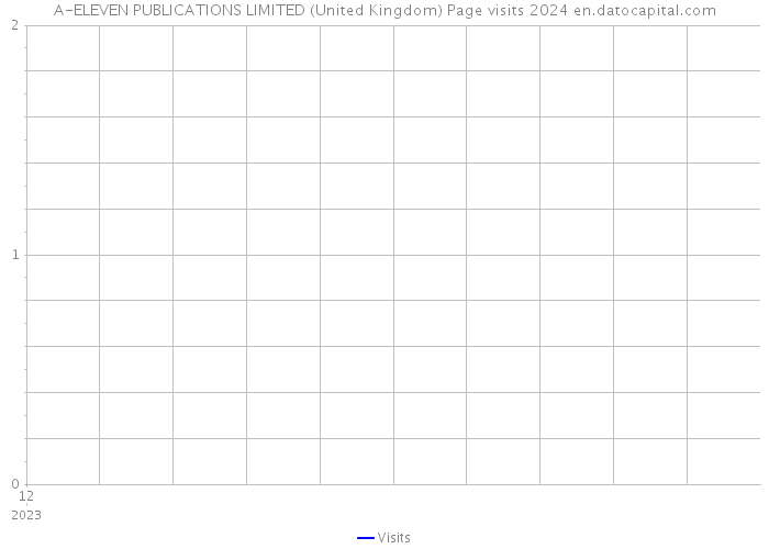 A-ELEVEN PUBLICATIONS LIMITED (United Kingdom) Page visits 2024 
