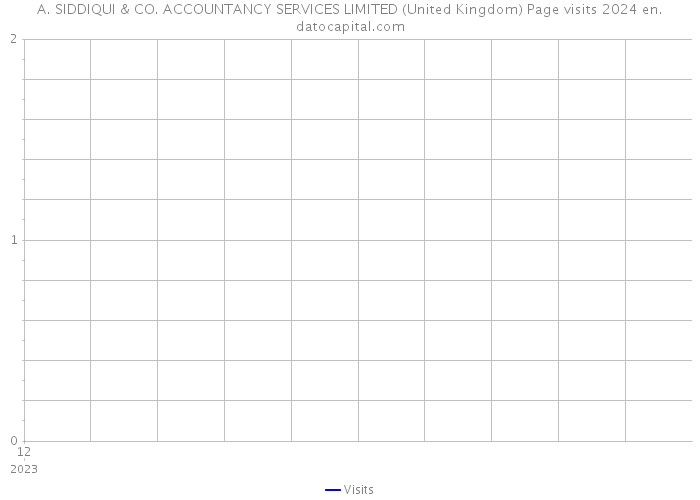 A. SIDDIQUI & CO. ACCOUNTANCY SERVICES LIMITED (United Kingdom) Page visits 2024 