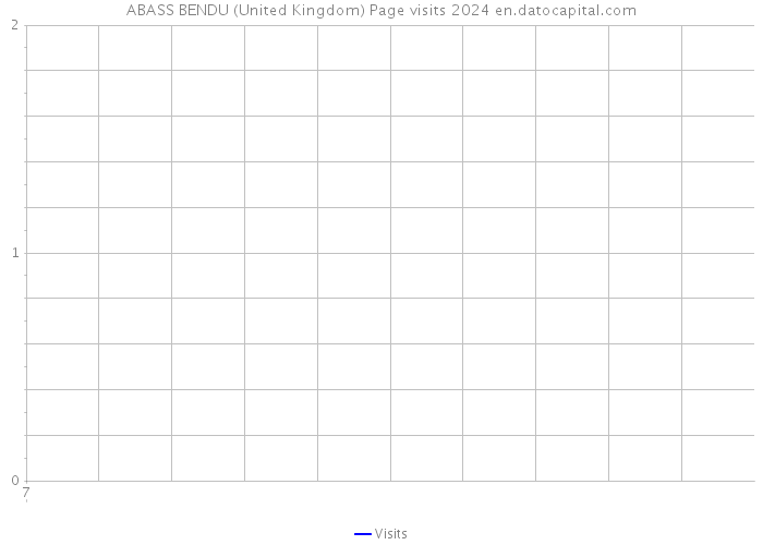 ABASS BENDU (United Kingdom) Page visits 2024 