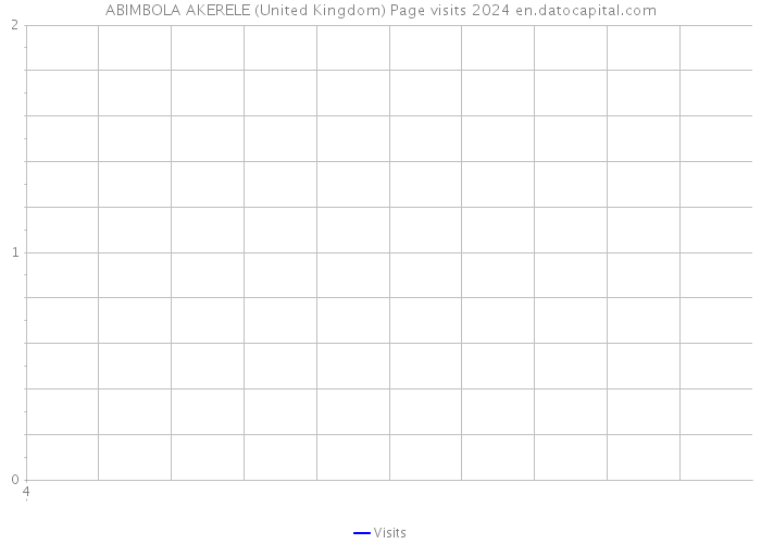 ABIMBOLA AKERELE (United Kingdom) Page visits 2024 