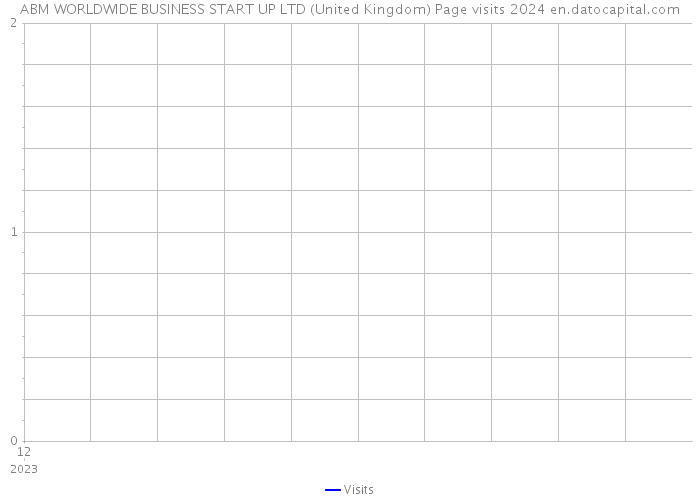 ABM WORLDWIDE BUSINESS START UP LTD (United Kingdom) Page visits 2024 