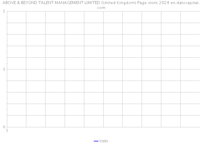ABOVE & BEYOND TALENT MANAGEMENT LIMITED (United Kingdom) Page visits 2024 