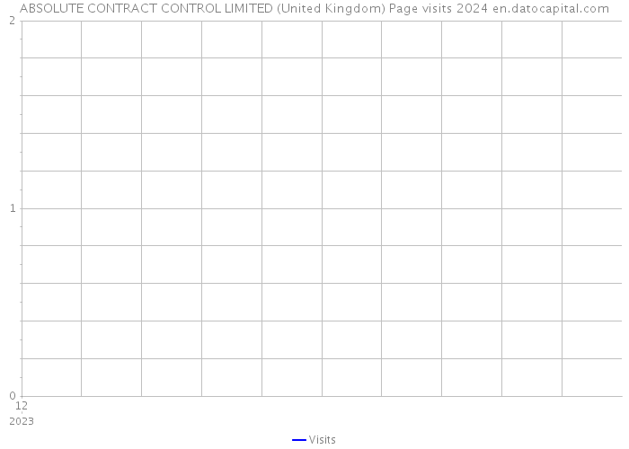 ABSOLUTE CONTRACT CONTROL LIMITED (United Kingdom) Page visits 2024 