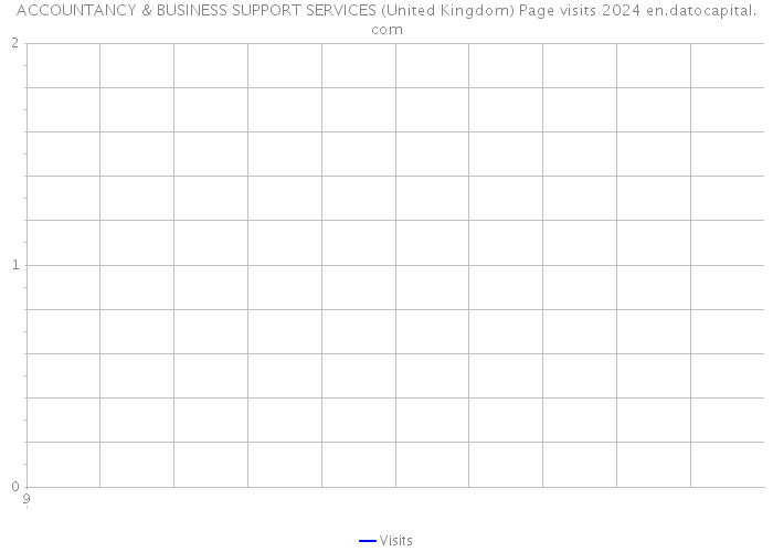 ACCOUNTANCY & BUSINESS SUPPORT SERVICES (United Kingdom) Page visits 2024 