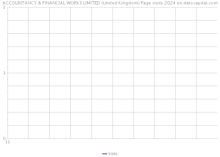 ACCOUNTANCY & FINANCIAL WORKS LIMITED (United Kingdom) Page visits 2024 