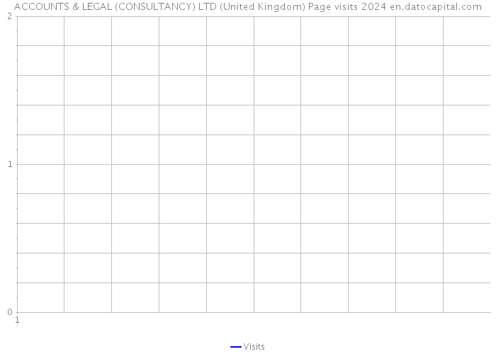 ACCOUNTS & LEGAL (CONSULTANCY) LTD (United Kingdom) Page visits 2024 