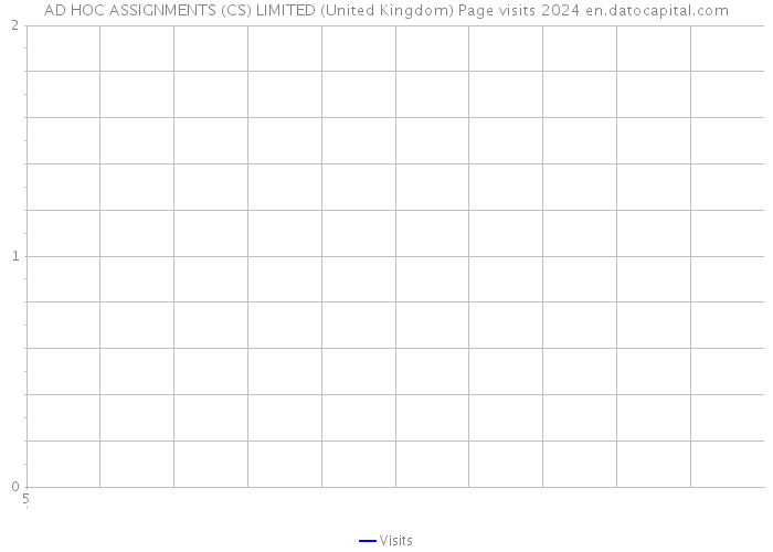 AD HOC ASSIGNMENTS (CS) LIMITED (United Kingdom) Page visits 2024 