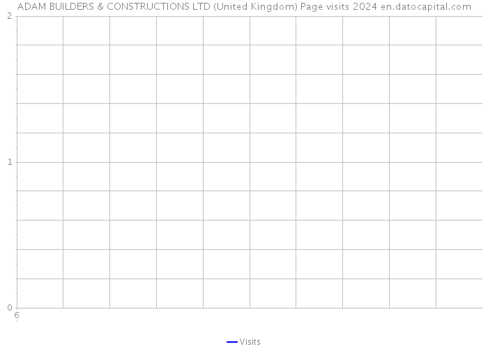 ADAM BUILDERS & CONSTRUCTIONS LTD (United Kingdom) Page visits 2024 
