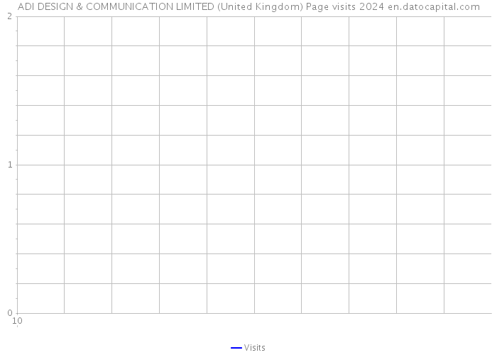 ADI DESIGN & COMMUNICATION LIMITED (United Kingdom) Page visits 2024 