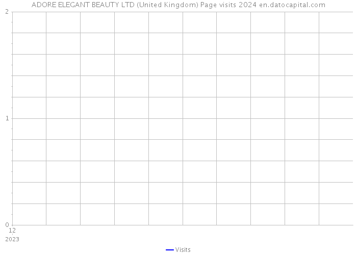ADORE ELEGANT BEAUTY LTD (United Kingdom) Page visits 2024 