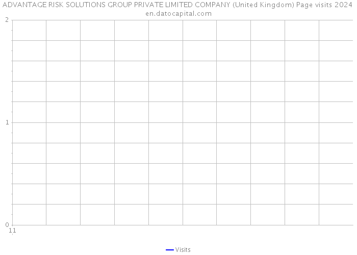ADVANTAGE RISK SOLUTIONS GROUP PRIVATE LIMITED COMPANY (United Kingdom) Page visits 2024 