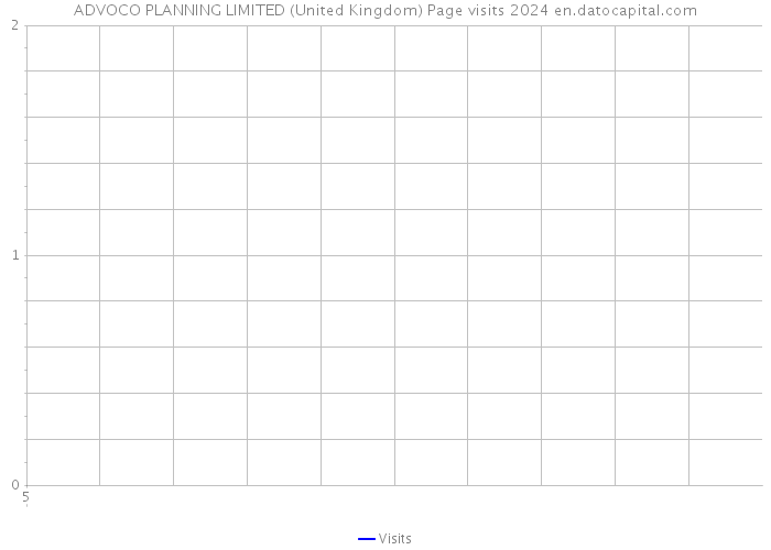 ADVOCO PLANNING LIMITED (United Kingdom) Page visits 2024 