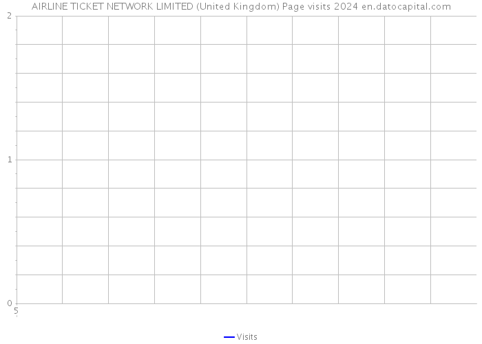 AIRLINE TICKET NETWORK LIMITED (United Kingdom) Page visits 2024 